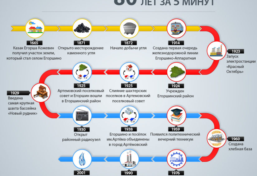 Артемовский 80 лет за 5 минут