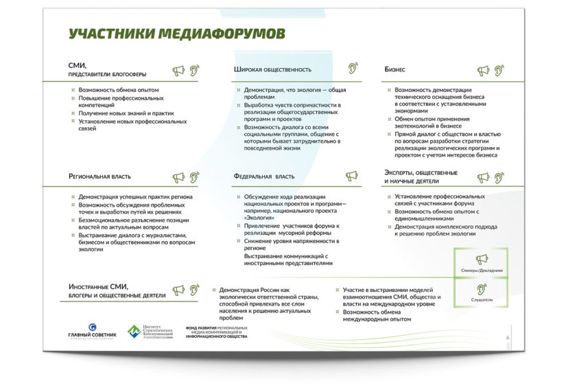 Презентация Зеленое будущее России